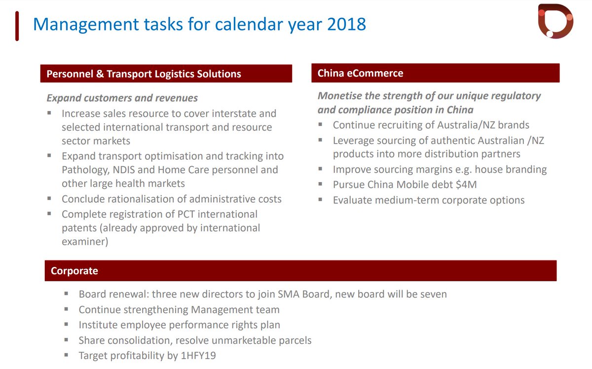 SmartTrans_SMA's tweet image. SmartTrans - Management tasks for calendar year 2018

$SMA #ASX #ResourceConnect #SmartConnect #logistics #supplychain #business #solutions #cloud #tech #Ausbiz #ecommerce #China