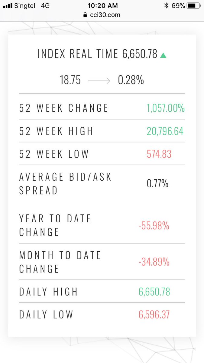 PatrickGohBS's tweet image. Twitter takeaway attention from crypto business. It is as takeaway lights from plant. Without ads, a business growth potential is limited and hence the size of pie on the table to share is limited. Impacted prices

#cryptocurrency #marketingfunnel #businessengine #onlinebusiness