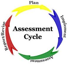 The continuous cycle of assessment #ACUedu_p