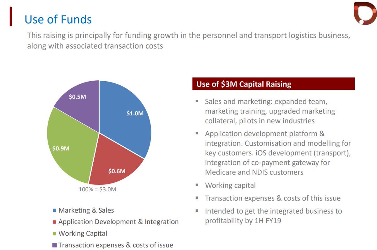 SmartTrans_SMA's tweet image. SmartTrans Holdings Limited: Re-boot for Revenue and Profit Growth

$SMA #ASX #ResourceConnect #SmartConnect #logistics #supplychain #business #solutions #cloud #tech #Ausbiz #ecommerce #China #revenue #profit #growth #investing #news