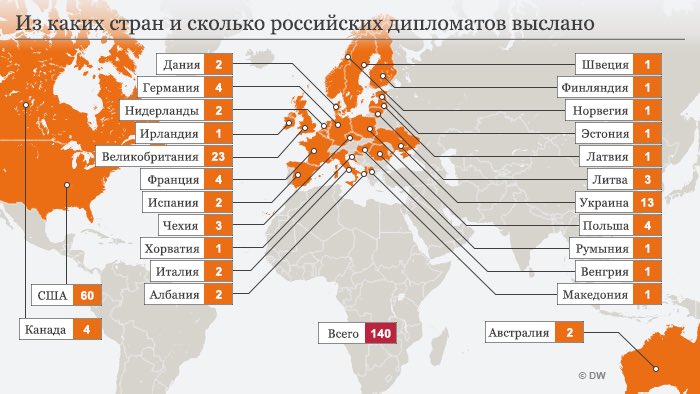 Но ведь это Россия сегодня зависит от Запада. А не Запад от России... 