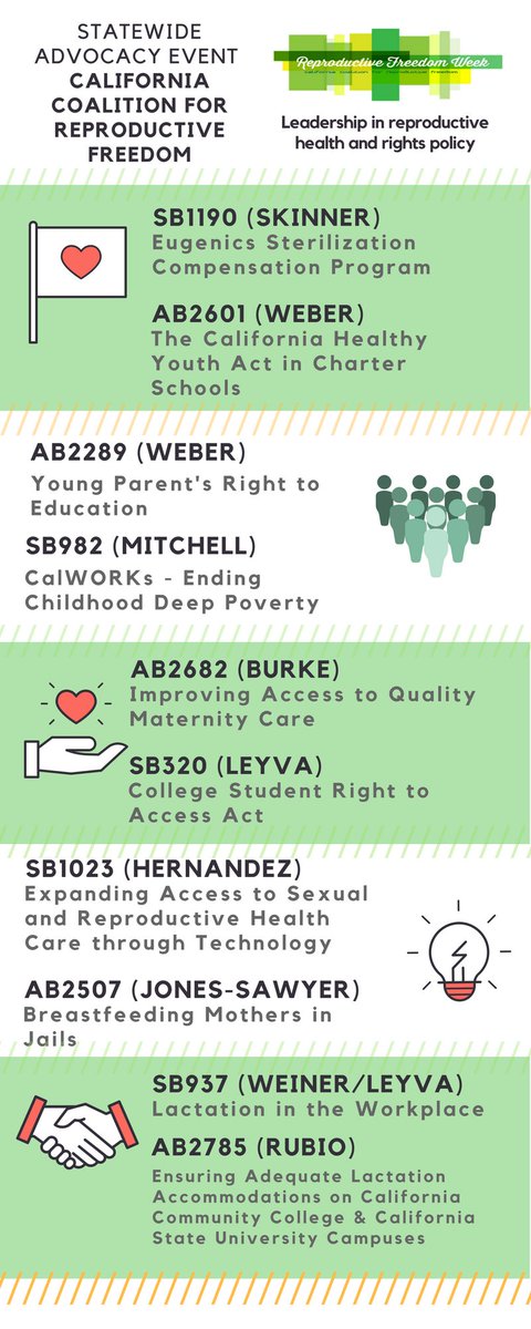 #RFW2018 demonstrates the need to keep focused on continued expansion of comprehensive quality reproductive health care for all Californians, regardless of income , race, immigration status or region. Follow these bills and call/write your legislators!