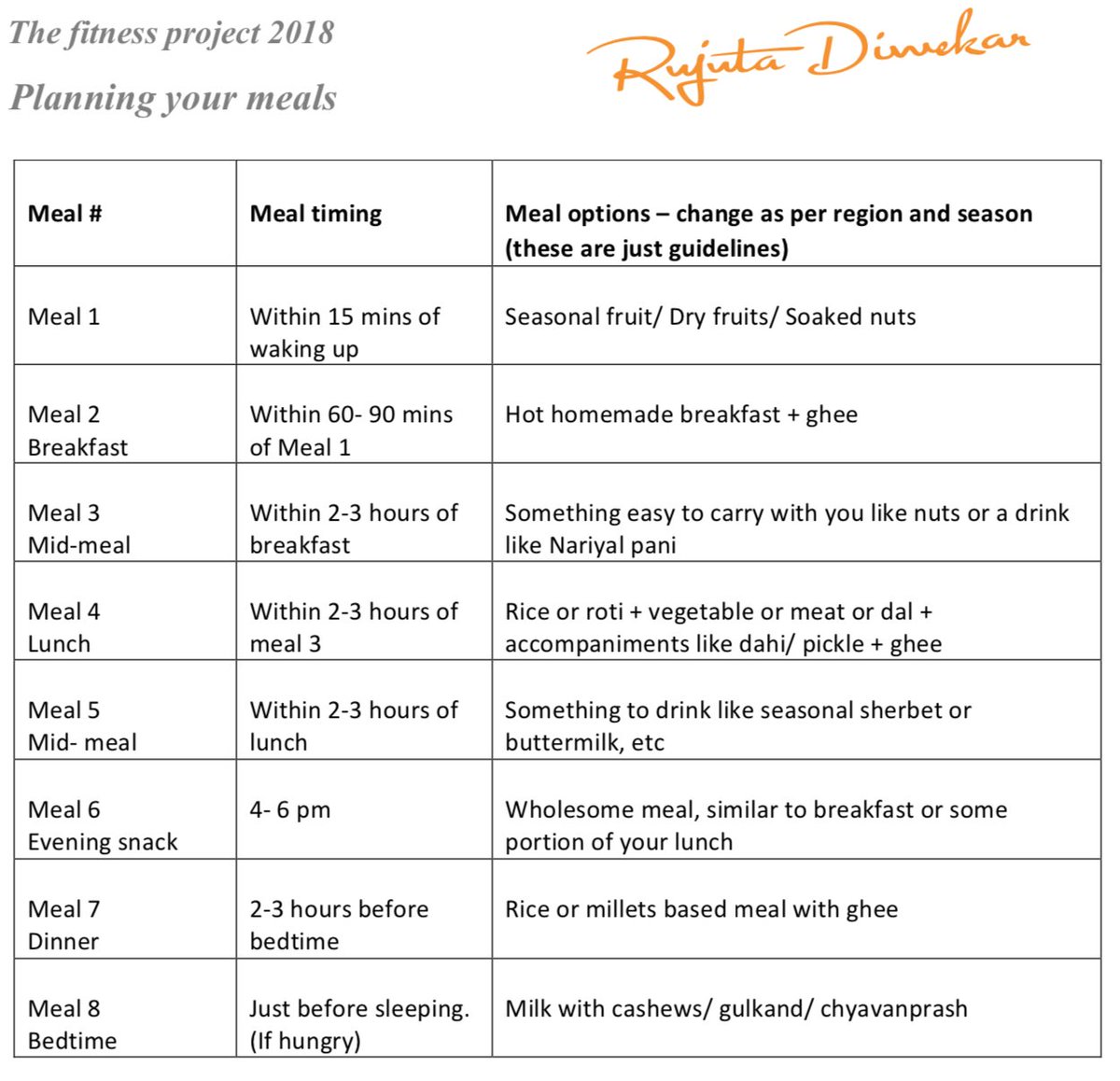 A rough guide to meal planning -Based on the guidelines from the 12-week fi...