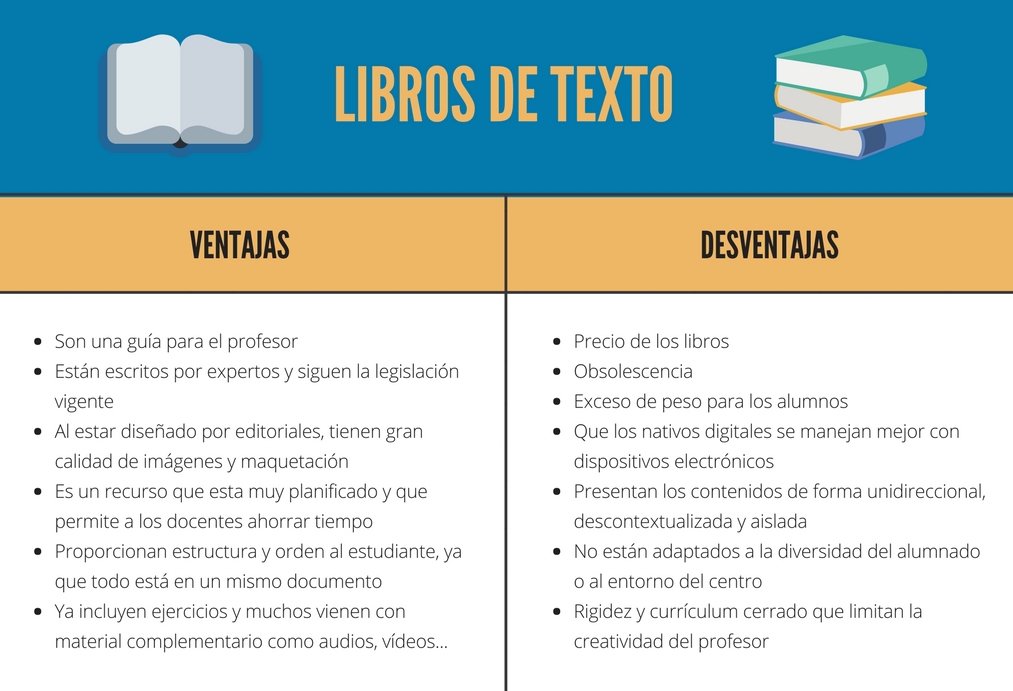 Resumo en esta imagen las ventajas y desventajas de los libros de texto que hemos discutido en varios hilos del debate #DDC18_1 📚 👍 📚👎
Espero que os parezca interesante y que me ayudéis a completarlo si se me ha olvidado algún punto 😀