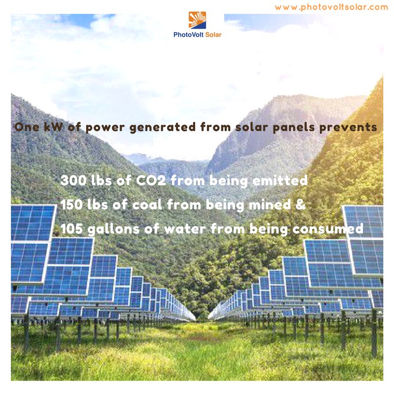 PhotoVoltSolar_'s tweet photo. #WednesdaySolarFacts 

Did you know how Solar help reduce the carbon footprint?

#PhotoVoltSolar #solar #solarpower #SolarEnergy #SolarFunFacts #SolarFacts #WednesdayWisdom #wednesdaythoughts https://t.co/vptn1ElDnS