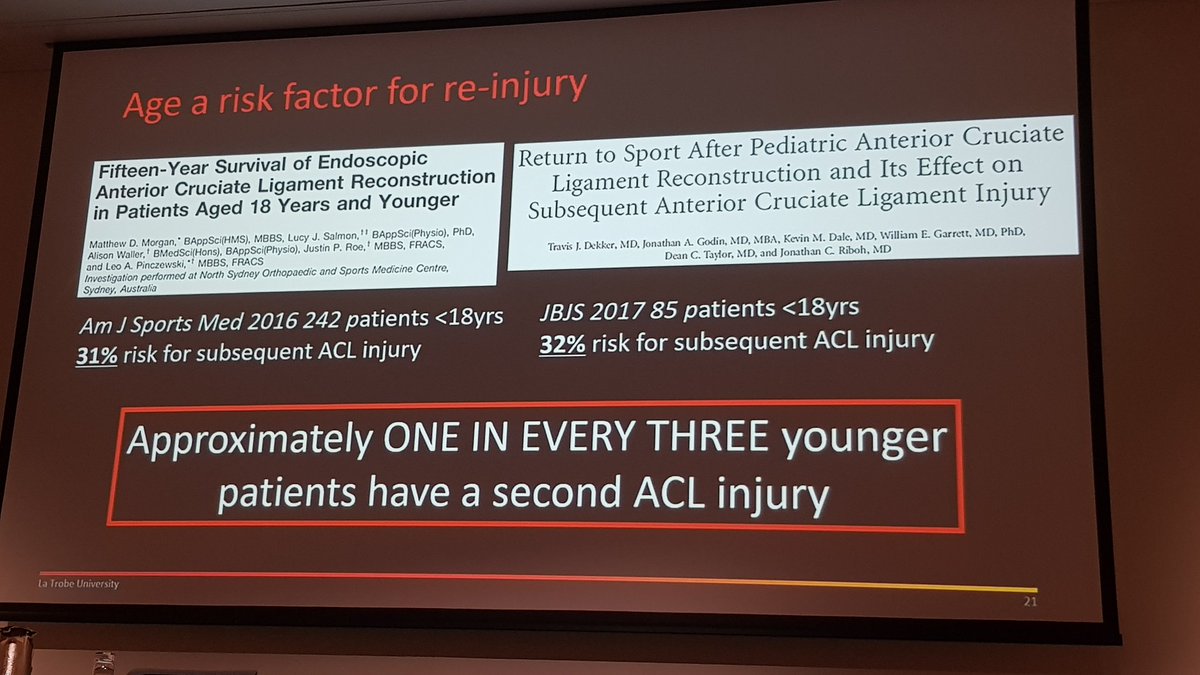 mickwhughes's tweet photo. Was lucky enough to be in the best seat in the house for both @DrKateWebster &amp; Dr Pete D'Alessandro's ACL presentations! Big take home points: 65% non-elite return to pre-injuy sport, 30% under 18yrs sustain 2nd ACL injury, RTS must be CRITERIA-BASED! #ACLchat #Physio https://t.co/pW87L9drA1