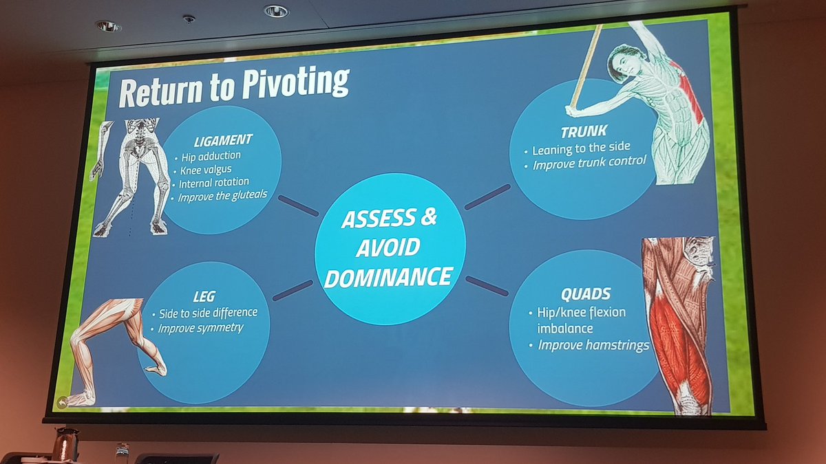 mickwhughes's tweet photo. Was lucky enough to be in the best seat in the house for both @DrKateWebster &amp; Dr Pete D'Alessandro's ACL presentations! Big take home points: 65% non-elite return to pre-injuy sport, 30% under 18yrs sustain 2nd ACL injury, RTS must be CRITERIA-BASED! #ACLchat #Physio https://t.co/pW87L9drA1