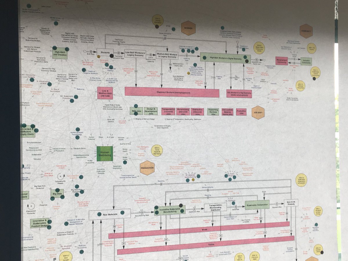 Ceciliawarrol's tweet photo. Future of Production is.... complex! @Produktion2030 @wef #futureofproduction https://t.co/hpdzIGo5la