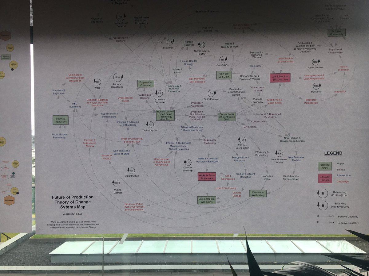 Ceciliawarrol's tweet photo. Future of Production is.... complex! @Produktion2030 @wef #futureofproduction https://t.co/hpdzIGo5la
