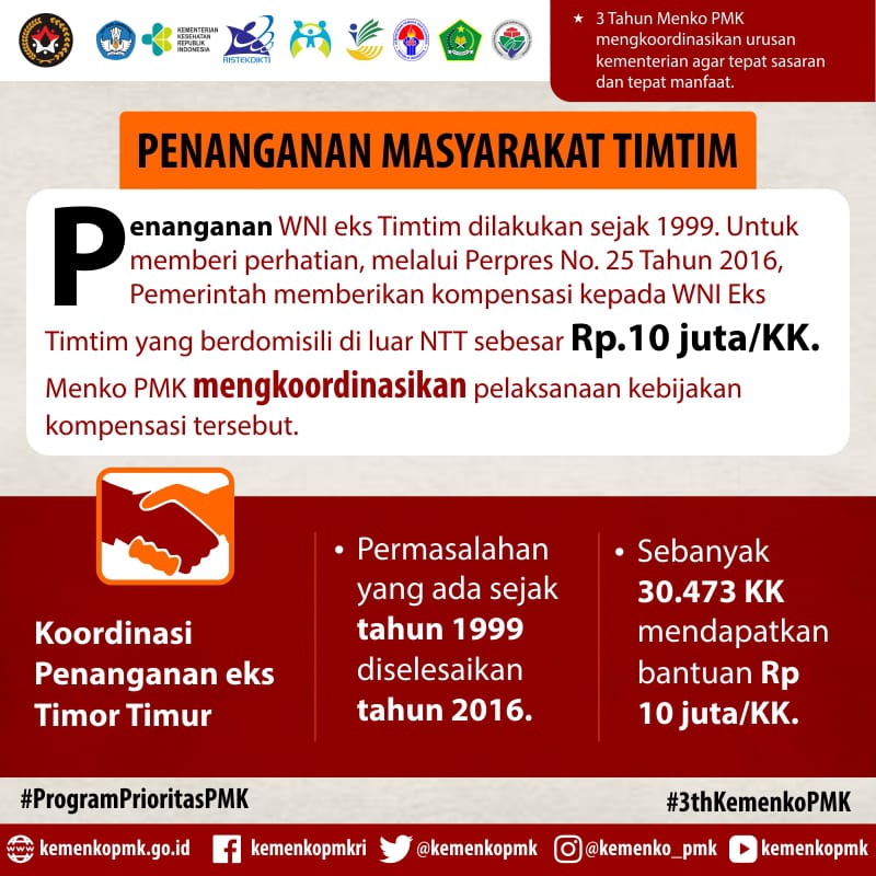 Kemdikdasmen's tweet photo. Selama 3 tahun, @kemenkopmk telah mengkoordinasikan urusan #PembangunanManusiadanKebudayaan agar tepat sasaran dan tepat manfaat. 
Salah satunya, koordinasi pelaksanaan kebijakan kompensasi WNI Eks Timtim yg berdomisili di luar NTT. #ProgramPrioritasPMK https://t.co/RWa7TM0Yq1