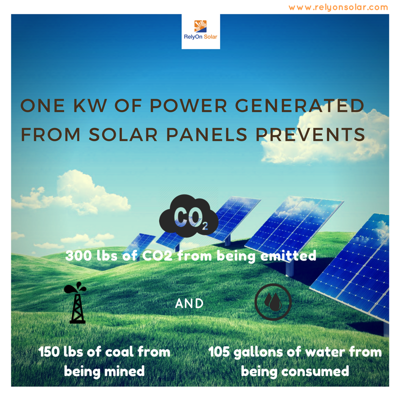 RelyonSolar1's tweet photo. #WednesdaySolarFacts 

Did you know how Solar helps reduce the carbon footprint? 

#RelyOnSolar #solar #solarpower #SolarEnergy #SolarFunFacts #SolarFacts #WednesdayWisdom #wednesdaythoughts https://t.co/ozqTWmemPy
