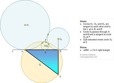 Antonio Gutierrez V Twitter Geometry Problem 1229 Three Tangent Circles Common Tangent Line 3 4 5 Right Triangle Zoom T Co 0jpqq6qc3e Math Proof T Co Dn4jtrpukl