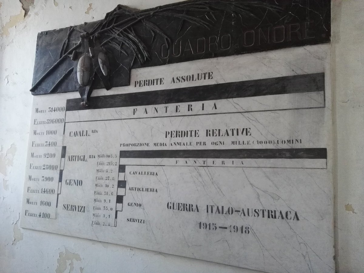 erika_mazzucco's tweet photo. #cittadella #Alessandria #sotterranei #ilfreddo #quadrod'onore #giornatafai #Passion https://t.co/KKzPbMwz1s