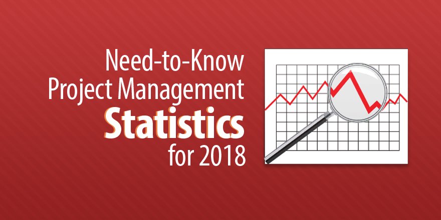 AnaLuCB's tweet photo. Here are 10 project management statistics for 2018 to help refocus your strategy. https://t.co/q8596HsnEQ via @CapterraPM #PMP #PMOT https://t.co/Qi8xyslT2t