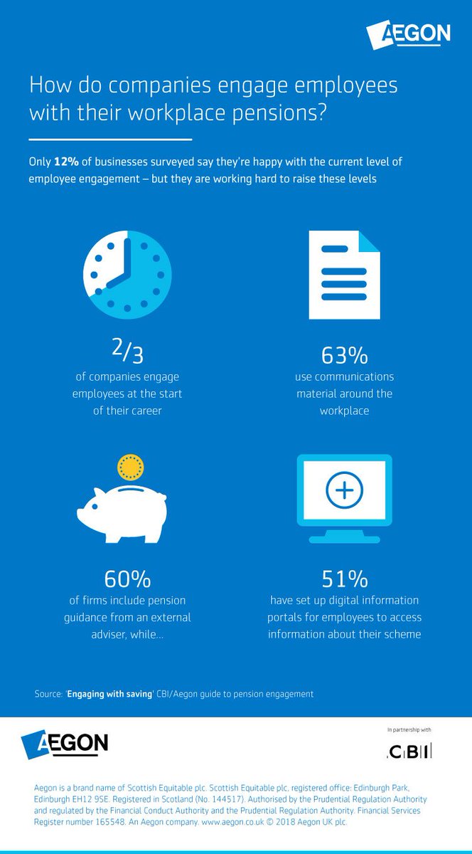 AegonUK's tweet photo. Working with @CBItweets we've launched a report which looks at how the workplace engage with their savings https://t.co/l1C8YwMq4L … #pensionsavvy https://t.co/cH3x3Byg5h