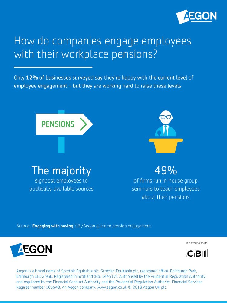 AegonUK's tweet photo. Working with @CBItweets we've launched a report which looks at how the workplace engage with their savings https://t.co/l1C8YwMq4L … #pensionsavvy https://t.co/cH3x3Byg5h