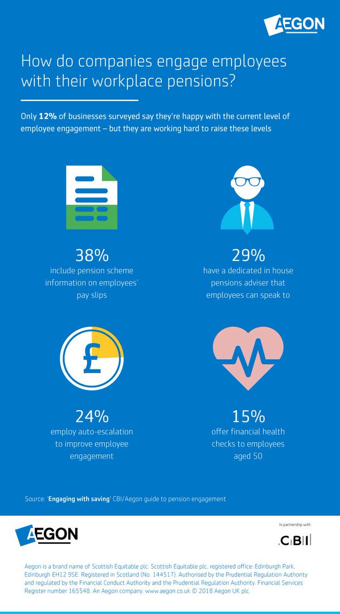 AegonUK's tweet photo. Working with @CBItweets we've launched a report which looks at how the workplace engage with their savings https://t.co/l1C8YwMq4L … #pensionsavvy https://t.co/cH3x3Byg5h