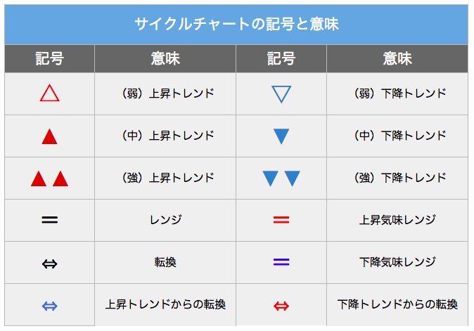プロニート仙人orz Fx 本日のcc更新 17 00 ですヾ W 相変わらずgbp Eurちゃんが元気に上昇中です ボラがしゅごい Aud君がグイグイ売られていて ポン豪 ユロ豪あたりがテクニカル的に狙いやすいペアになってますね W サイクル