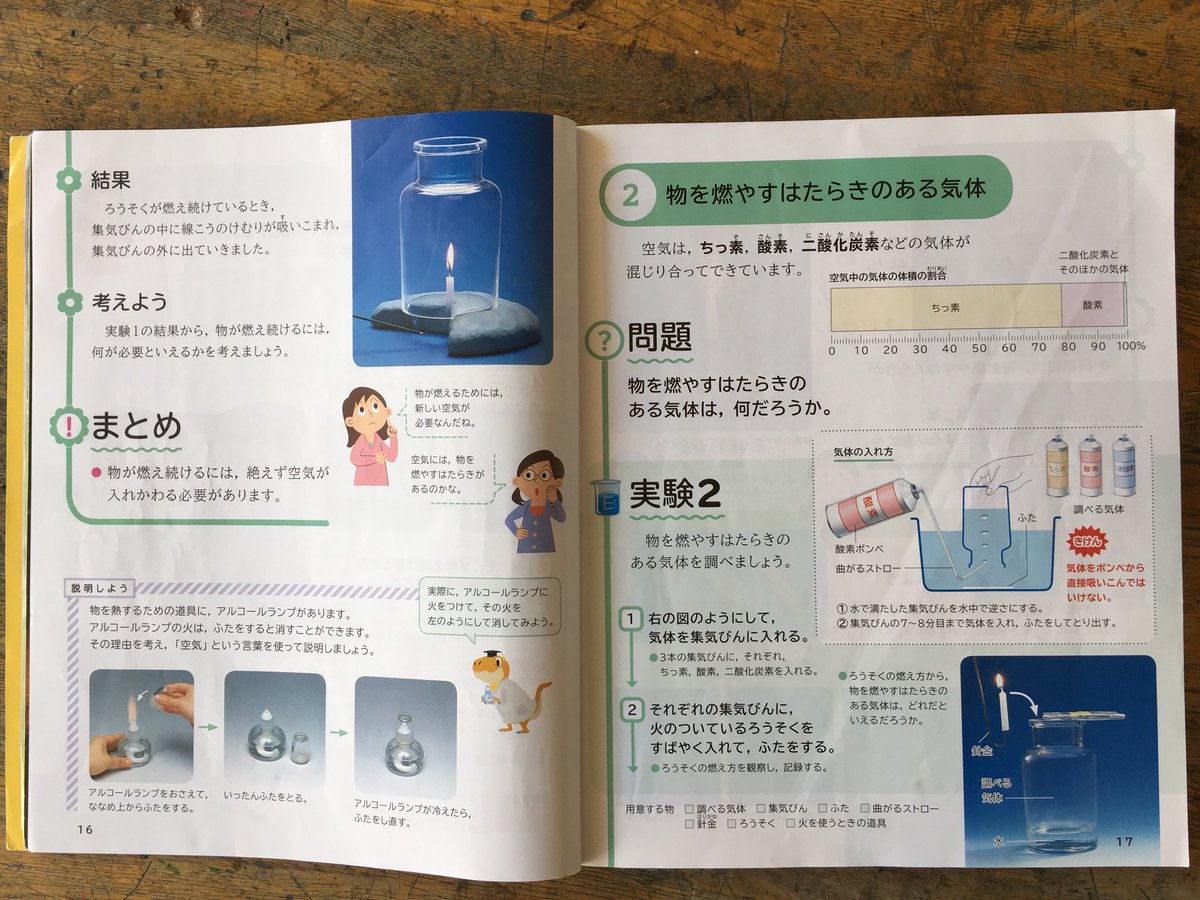 小学校理科 小学校理科