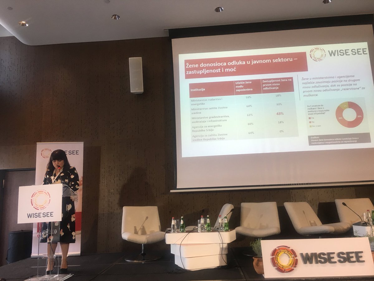 ZPlatforma's tweet photo. Branislava Jovicic predstavlja nalaze istrazivanja #WISEBGD https://t.co/q4JOHHolSw