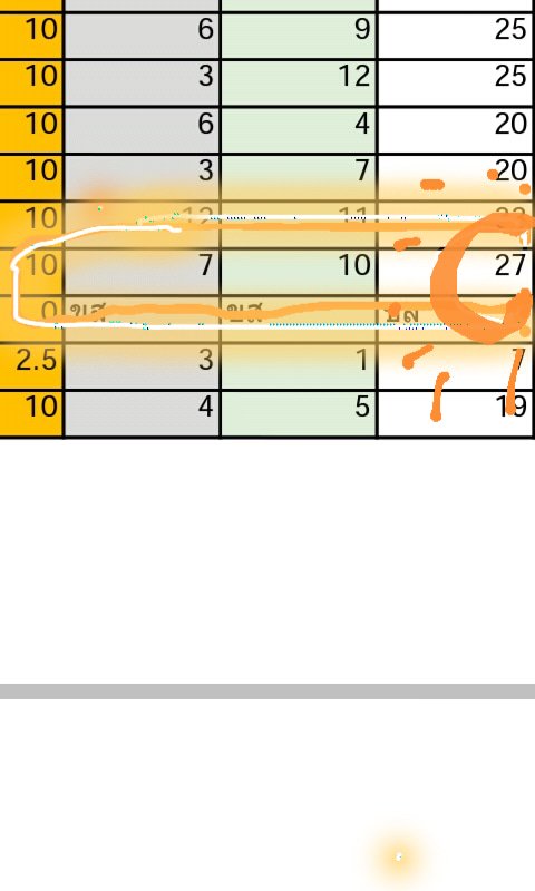 ENsuju's tweet image. #Physics2  
ถึงคะแนนจะไม่มากเท่าคนอื่นเขา แต่ภูมิใจในตัวเองมากก อย่างน้อยมันก็เลยครึ่งและก็เกินที่คาดหวังไว้  ฮรืออออออ  ดีใจโว้ยยยยยยย  #สู้ไฟนอลต่อ