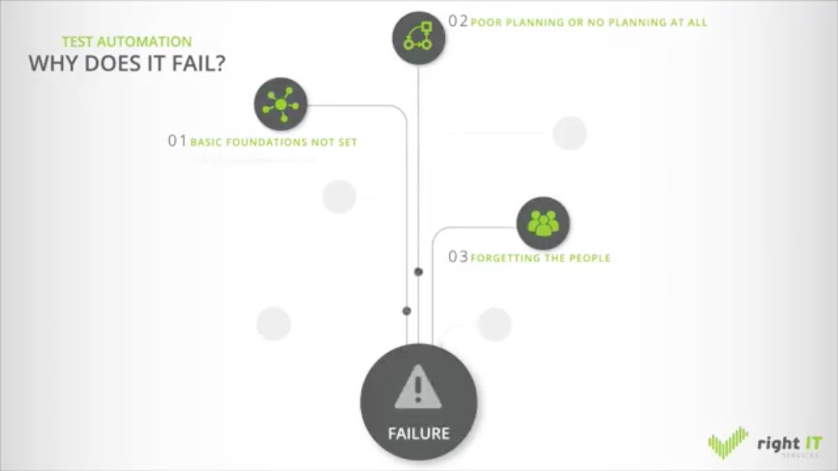 rightit_PT's tweet photo. Maybe your company already considered Software Test Automation and must certainly you already know its benefits, but, do you know why it does normally fail? 🔎⚙️
👉 You can find out more with our infographic: https://t.co/O7O8uKmK0J
#RightITservices #Software #Test #Automation https://t.co/yLRqFcKBiK