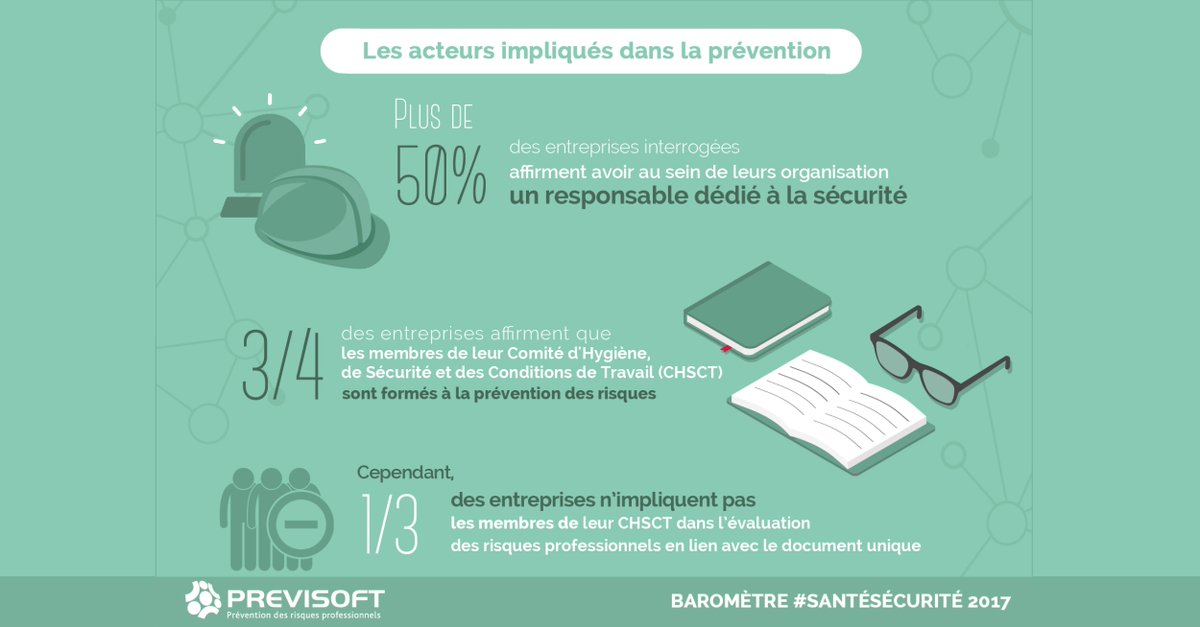 Previsoft On Twitter Barometre Sst 2017 3 4 Des