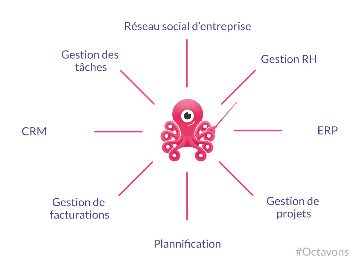 Octave_Octavons's tweet photo. Octave, c’est une plateforme d’intelligence collective.
Même sur les réseaux, nous publions des images simples, claires et précises. 
#Octavons #PlateformeCollaborative #IntelligenceCollective https://t.co/CEvbut0Ckp