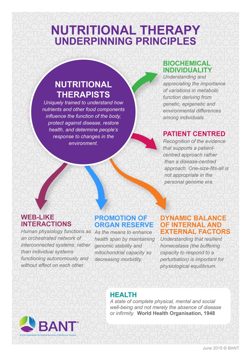 BANTonline's tweet photo. Fundamentals of person-centred nutrition and practice https://t.co/WFLcioMCLN