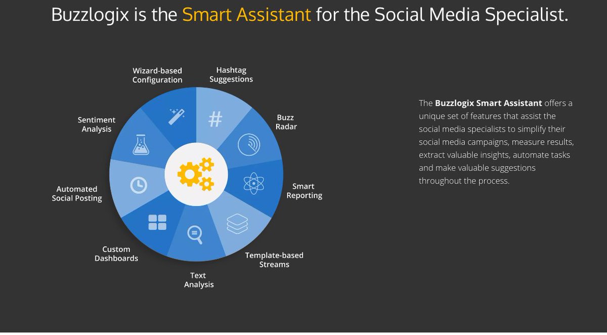 BuzzlogixDE's tweet photo. Try Buzzlogix Social Media Monitoring: 1-Click Analytics Reports #SMM #socialmedia #socialanalytics #signup #FREE - https://t.co/QbTvUJ8yn3 https://t.co/XFVk0YXYIj