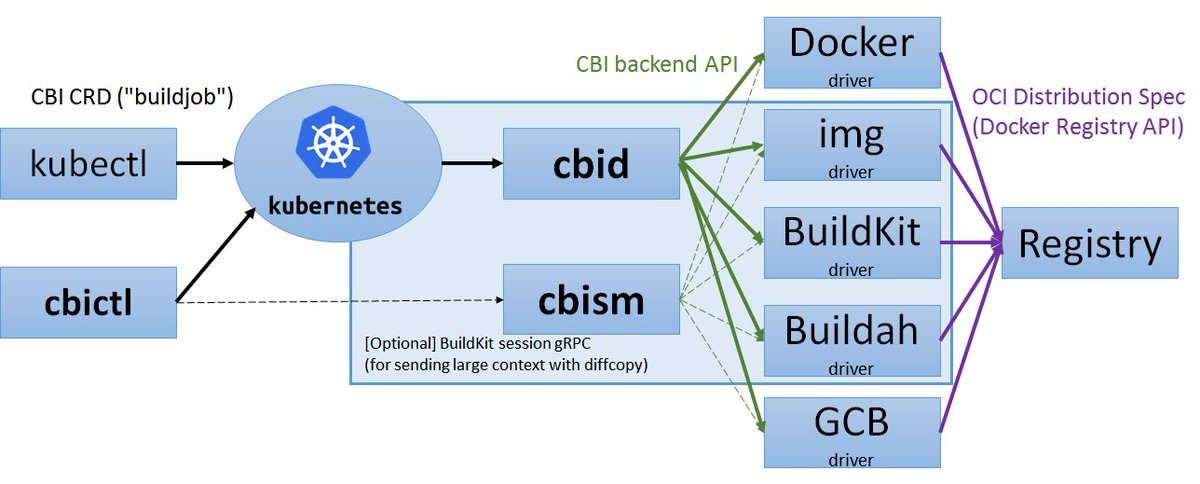 Pycharm plugins. Docker plugins. Docker ui. Слёрм probe kubernetes. Docker код.