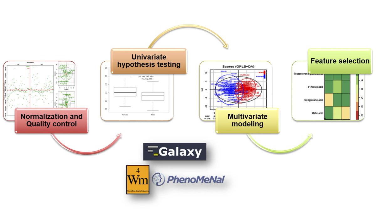 EMBL-EBI Training tweet media