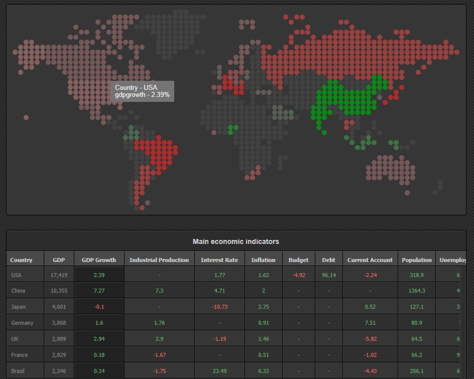 FancyGrid's tweet image. Dot Map - World Economic Indicators
fancygrid.com/dashboards/eco…
#dataviz #chart #grid #javascript #table