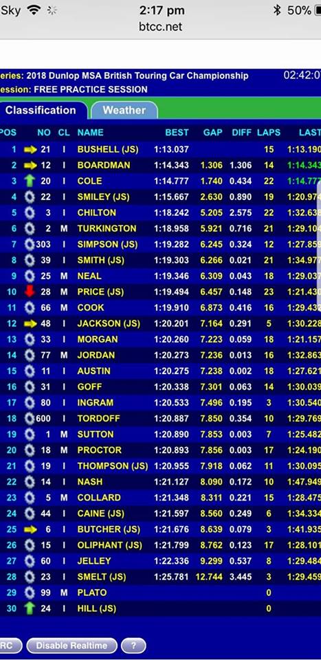 🔹Latest news🔹

Fantastic BTCC Media day at Donington Park. Car looks fantastic &amp; proved to be very handy as we spent the day doing race simulations. Still looking to form new connections and partnerships before the start of the season next weekend bit.ly/2uzw3j5