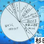 総じて睡眠時間は短い？人気声優の1日のスケジュールがバラバラすぎる!