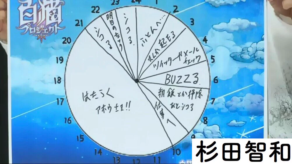 総じて睡眠時間は短い？人気声優の1日のスケジュールがバラバラすぎるｗｗｗ