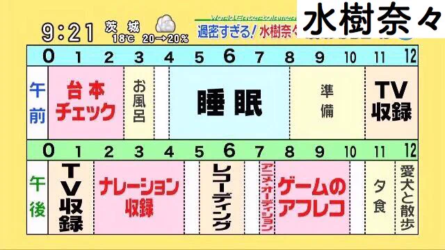 総じて睡眠時間は短い？人気声優の1日のスケジュールがバラバラすぎるｗｗｗ