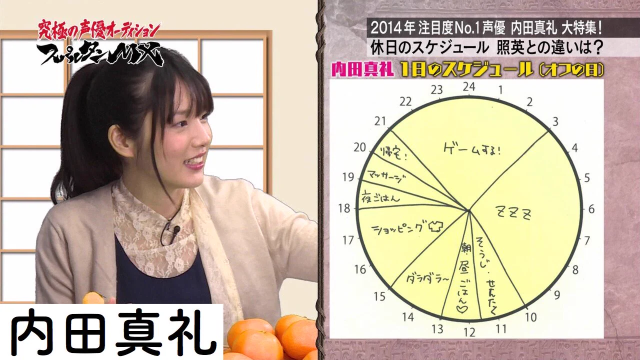 総じて睡眠時間は短い？人気声優の1日のスケジュールがバラバラすぎるｗｗｗ