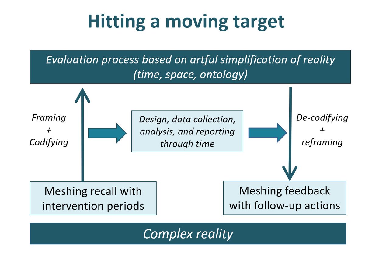 BathSdr's tweet photo. Spring newsletter - Hear more about ongoing studies #Myanmar #Kenya #Malawi #SierraLeone #Uganda and the #UK. Our role in the #data4devfest and #CEDILInception. Forthcoming training to join a growing cohort of accredited QuIP Lead Evaluators - https://t.co/haCyw0eRTV https://t.co/GOOvKUtBzm
