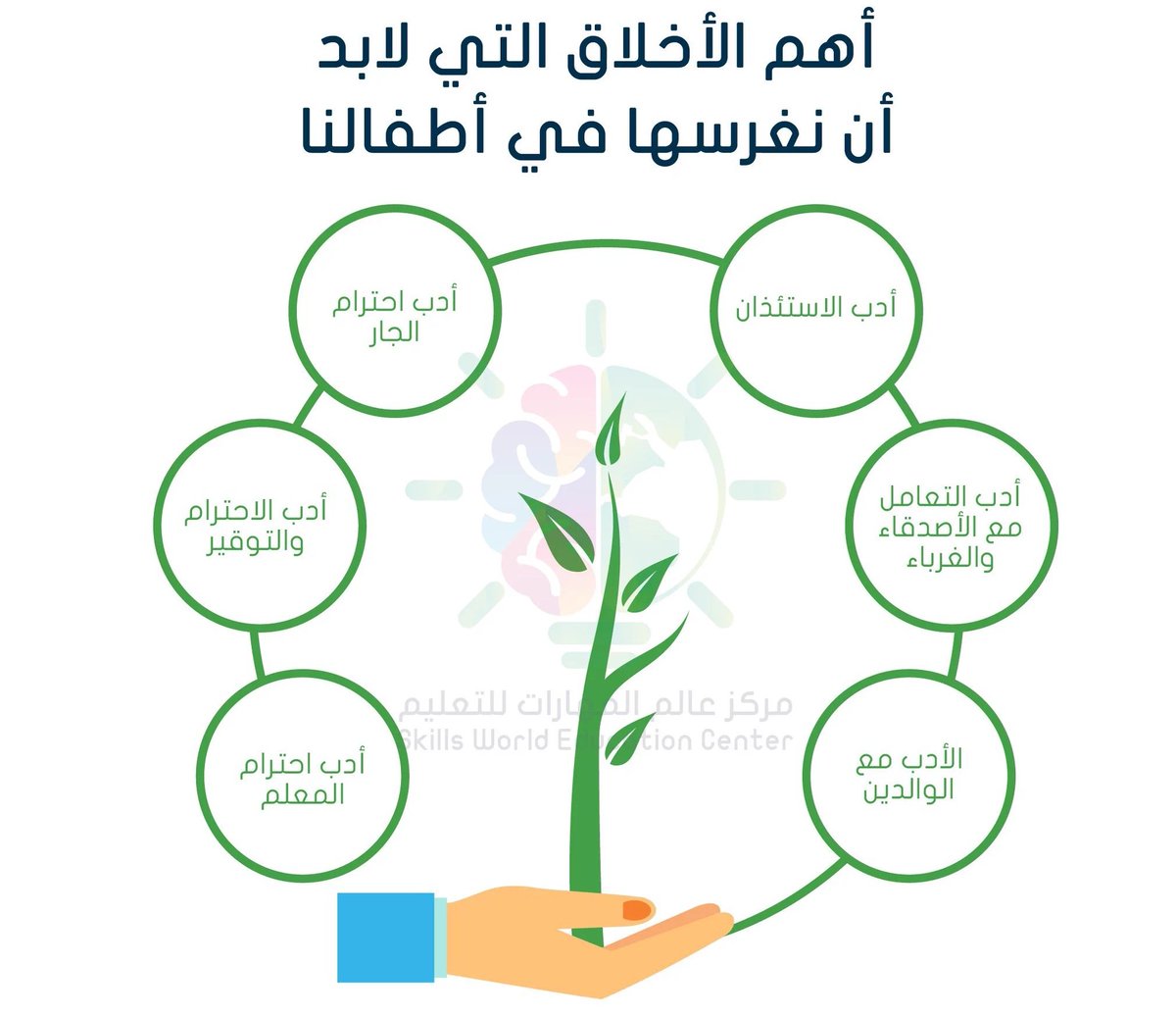 أهم الاخلاق التي لابد أن نغرسها في أطفالنا