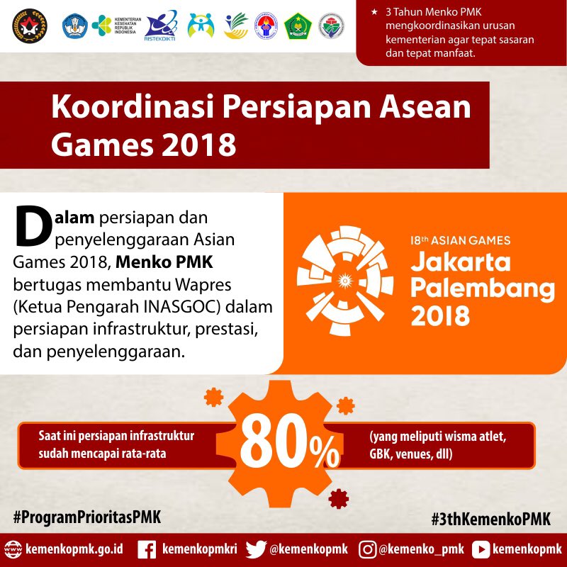 KemenkeuRI's tweet photo. Pemerintah juga telah melakukan percepatan pembangunan desa, penguatan regulasi perlindungan anak,  penguatan pendidikan karakter &amp; persiapan #AsianGames2018 khususnya infrastruktur, penyelenggaraan dan prestasi

@kemenkopmk 
#ProgramPrioritasPMK https://t.co/J9XYD7FaIW