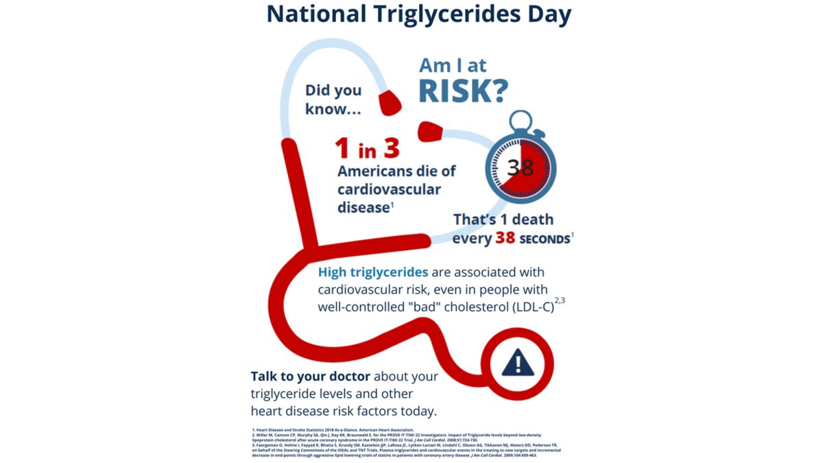 ASPCardio's tweet photo. Today is #NationalTriglyceridesDay 1 in 3 Americans die of heart disease. Talk to your doctor &amp; get those levels checked! #TGDay2018 @MendedHearts @nationallipid @NatForumHDSP @DrMarthaGulati @lipiddoc @Drlipid @LpldAlliance - Infographic by @Amarincorp https://t.co/mmgjSU3gAQ