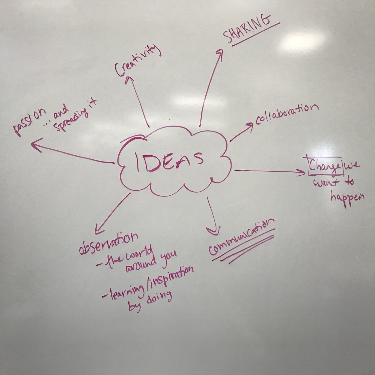 irisdagmar's tweet photo. We are piloting a @TED_ED Club this spring, sponsored by the CHRHS Library //What makes an idea worth spreading? How do good ideas spread? Where do we find good ideas? https://t.co/5Q8BJeuqxb #studentvoiceandchoice #empoweredlearners #studentcenteredlibrary https://t.co/IXtPaBWFwK
