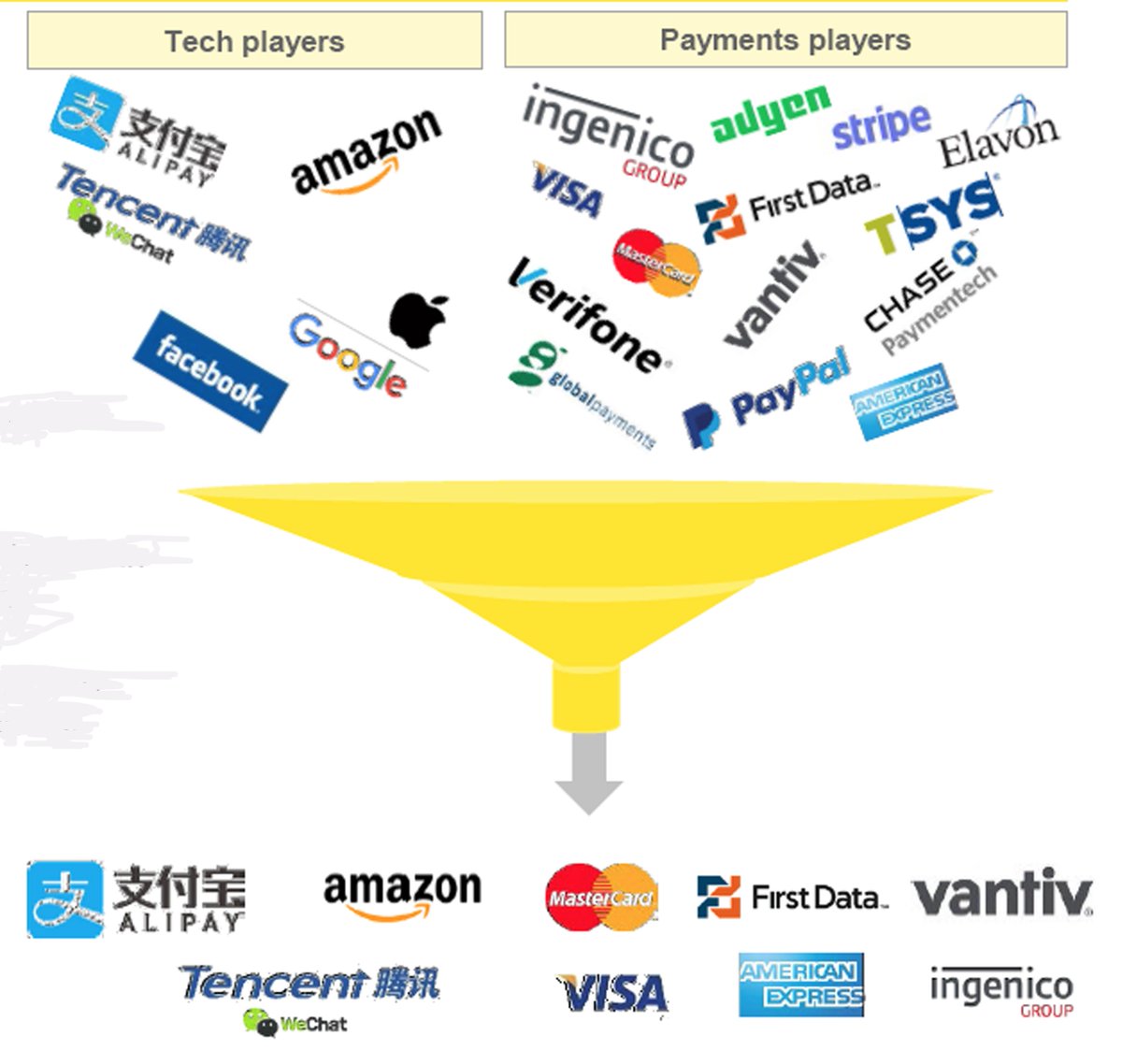 C_PaymentsWorld's tweet photo. Acquiring: Consolidation is coming to a place near you.
Exclusive 4-page report in the latest issue
https://t.co/Odq6wHp90f
#payments #acquiring https://t.co/6IupKLccy7