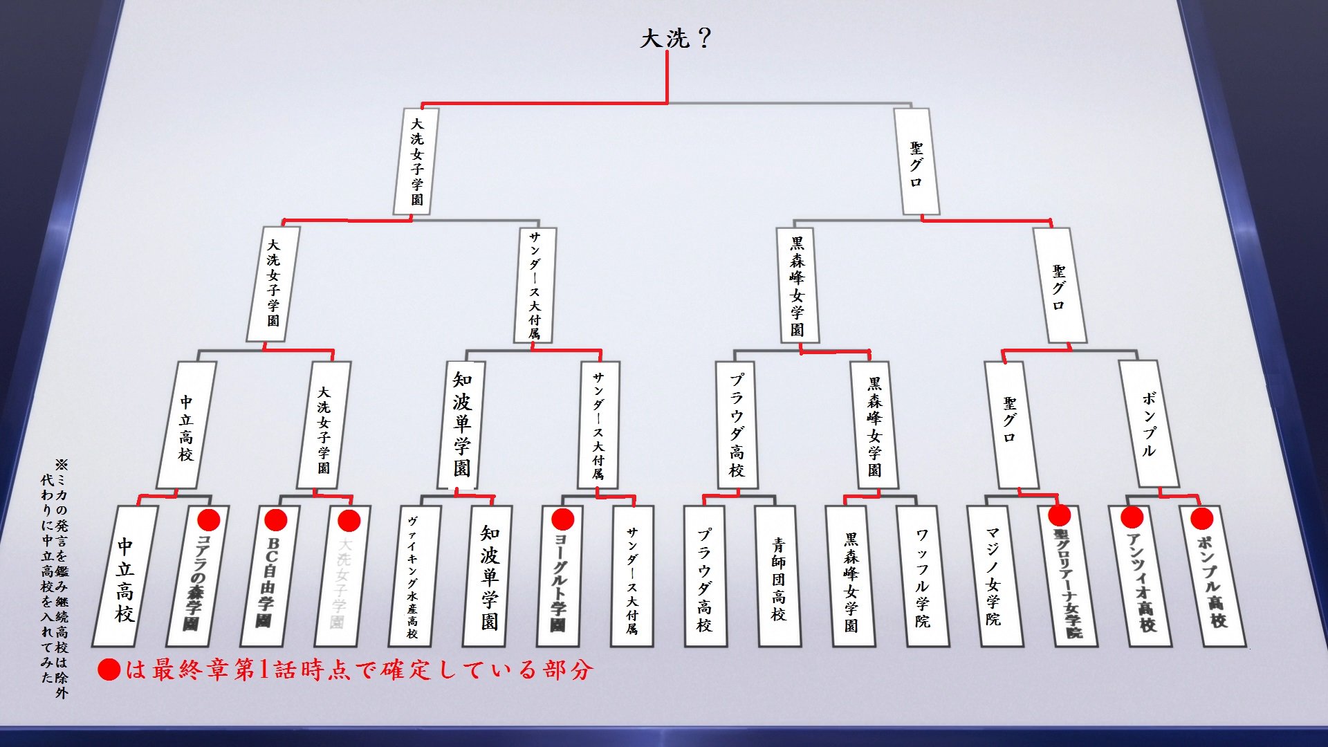 Ronsato Cv 藤井ゆきよ ガルパン最終章 冬季無限軌道杯の組み合わせ表の余白を埋め 今後の展開を妄想してみた に辛勝した大洗 2回戦は中立高校の遅滞戦術に苦しむもこれを破り 準決勝で正々堂々のサンダースに僅差で勝ち 聖グロとの決勝戦で激闘を