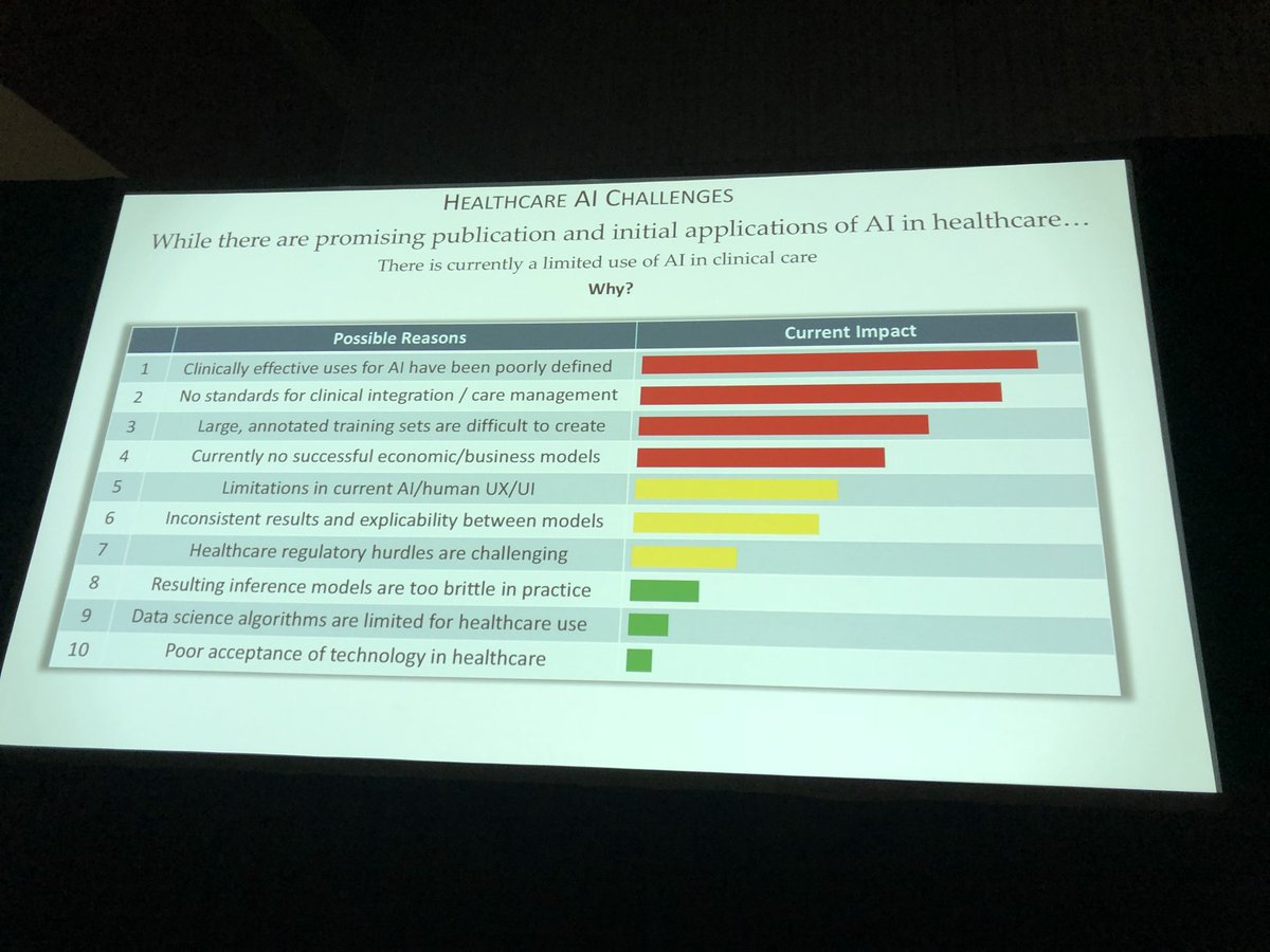 Great talk on AI in Radiology by Keith Dreyer. Why AI is not yet comonplace in healthcare
