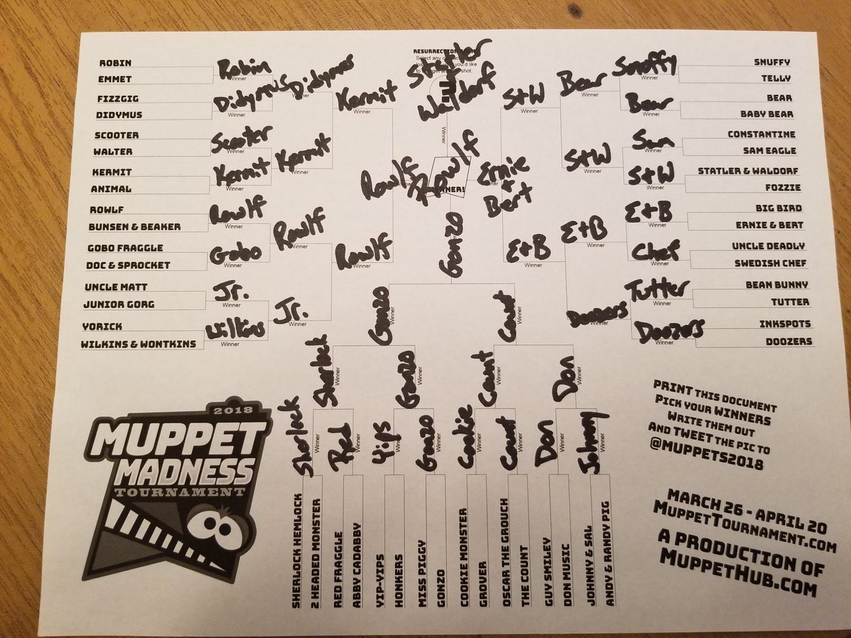 Hensonology's tweet photo. @Muppets2018 This is the bracket from my heart, I did not take into account current vote totals, although I do admit some had to be decided by coin toss. My Muppet Show bias is definitely showing, but I think this is the Year of the Dog! https://t.co/TkGNO1Kvft