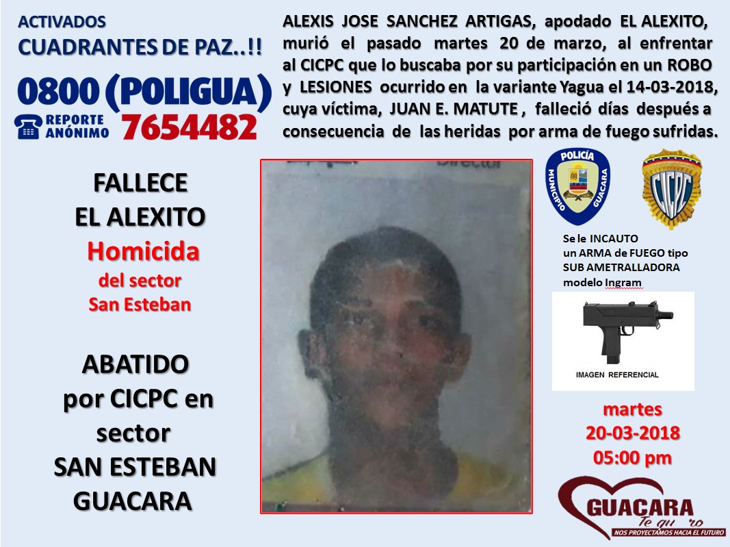 ABATIDO por el CICPC (a) EL ALEXITO de San Esteban 
ALEXIS SANCHEZ ARTIGAS era buscado por el ROBO y LESIONES ocurrido en la Variante Yagua, Mcipo. #Guacara, el 14-03-2018, cuya víctima, JUAN E. MATUTE Z., falleció días después debido a las heridas por arma de fuego sufridas.
