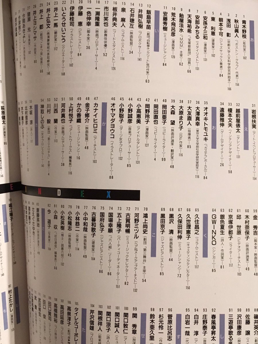 まつもと 実家の納戸から掘り出した物その2 サブカル物2 ぴあの90年代人物辞典は今見るととても味わい深いので家に持って帰ってあとでじっくり見る まだぎりぎりマーケではない クリエイティブの現場 が生きていた時代だったんだなあと思う広告批評