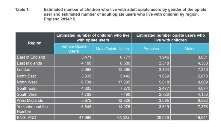 Table showing estimated number of children who live with opiate users and estimated number of opiate users who live with children by region for 2014-15